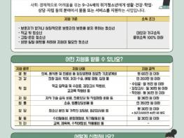 넘어지지 않게, 다시 일어설 수 있게...마포구, 위기청소년 지원 나선다 기사 이미지