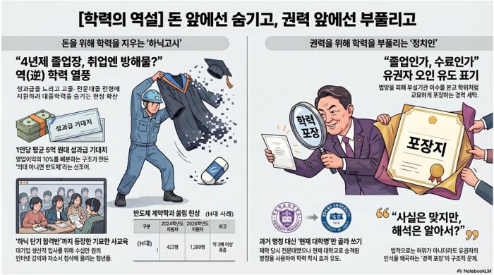 [나비효과] 학력은 왜 ‘숨기거나 부풀리는’ 대상이 되었나
