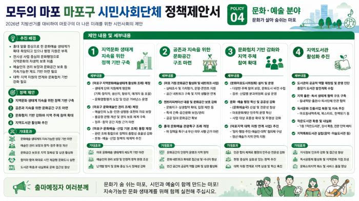 모두의 마포 마포구 시민사회단체 정책제안서... 문화 예술분야