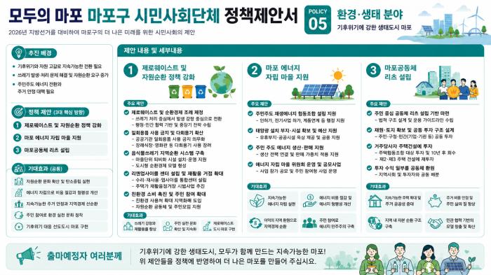 모두의 마포 마포구 시민사회단체 정책제안서... 환경 생태분야