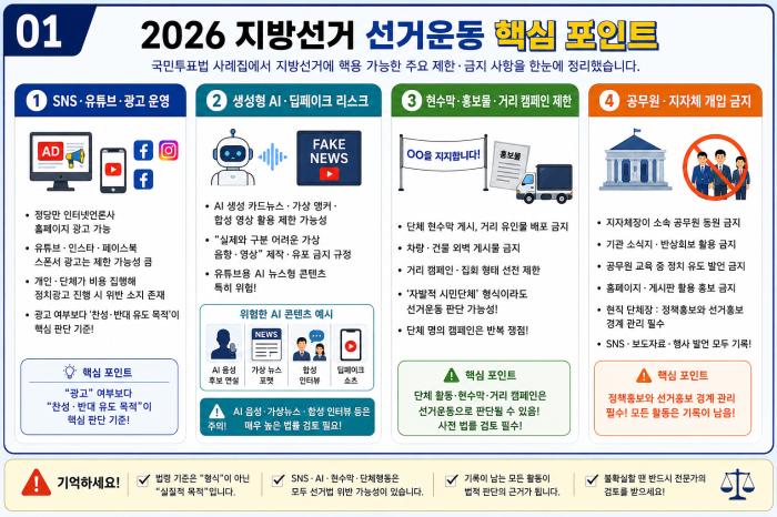 국민투표법 사례집에서 뽑은 핵심포인트
