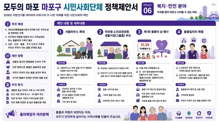 복지 안전분야... 모두의 마포 마포구 시민사회단체 정책제안서