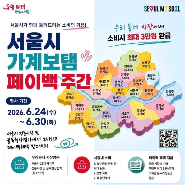 마포구 전통시장 4곳, 최대 3만 원 환급…서울시 '가계보탬 페이백 주간' 참여