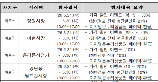 출처 서울시 홈페이지