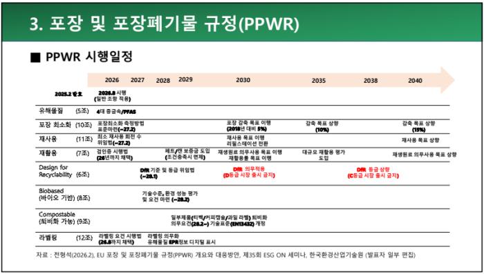 [국회토론회] "EU 포장규정이 바꾸는 음료용기 정책…'재활용' 넘어 '재사용'으로"