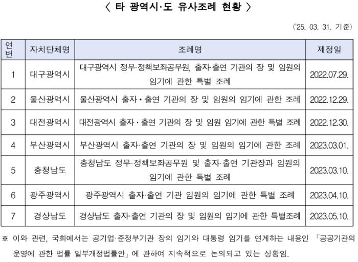 불편한 동거, 구청장은 바뀌었는데 기관장은 그대로