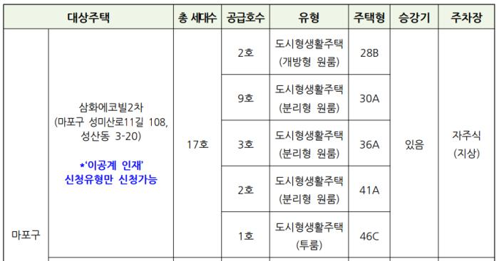 마포구 성산동에 서울 첫 '이공계 성장주택' 들어선다