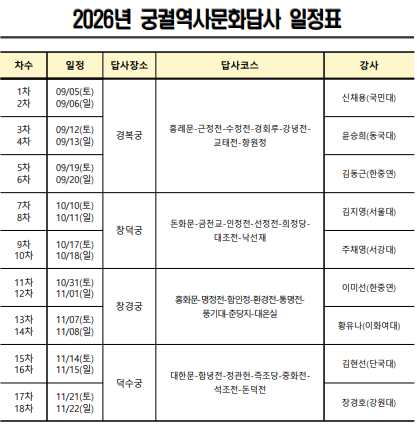 역사학자와 함께 서울 궁궐을 걷는다…서울역사편찬원, 궁궐역사문화답사 참가자 모집