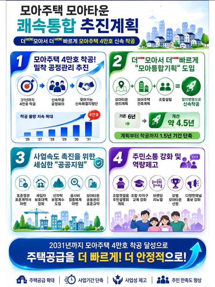 서울 주택공급, 숫자보다 중요한 것은 ‘언제 시민에게 도착하나’