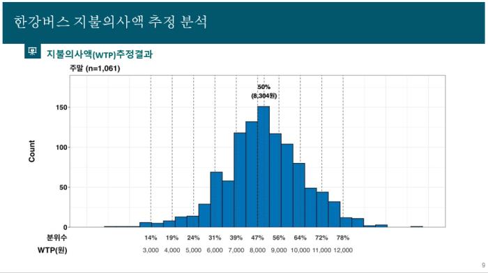 출처 서울시 자료집