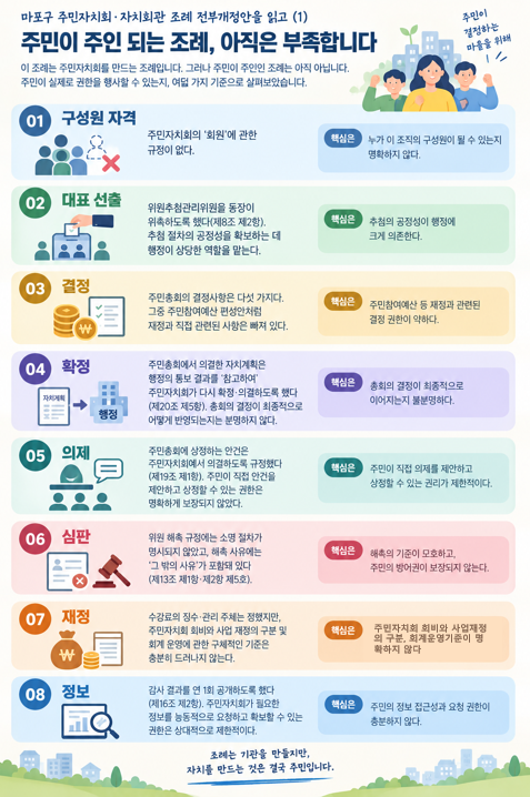 [한정민 특별기고문_1편] 마포구는 참고조례를 그대로 옮기지 않았다. 문제는 덜어낸 조항에 있다