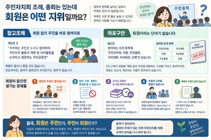 [한정민 특별기고문_3편] 어느 주민이 결정하는가 ... 문턱은 참고조례가 세웠고, 마포구는 그 문을 행정 쪽에 달았다