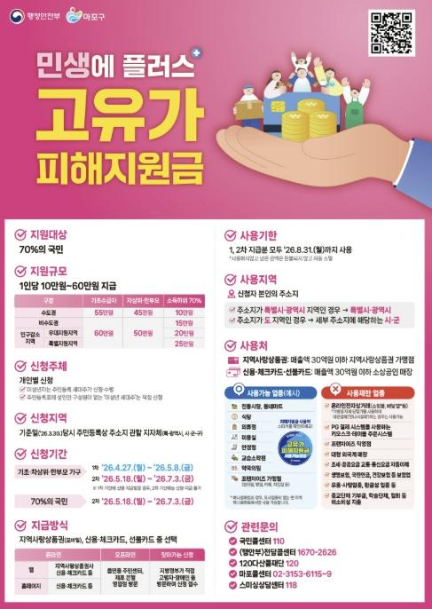 마포구, 고유가 피해지원금 접수 시작! 최대 55만 원 지원